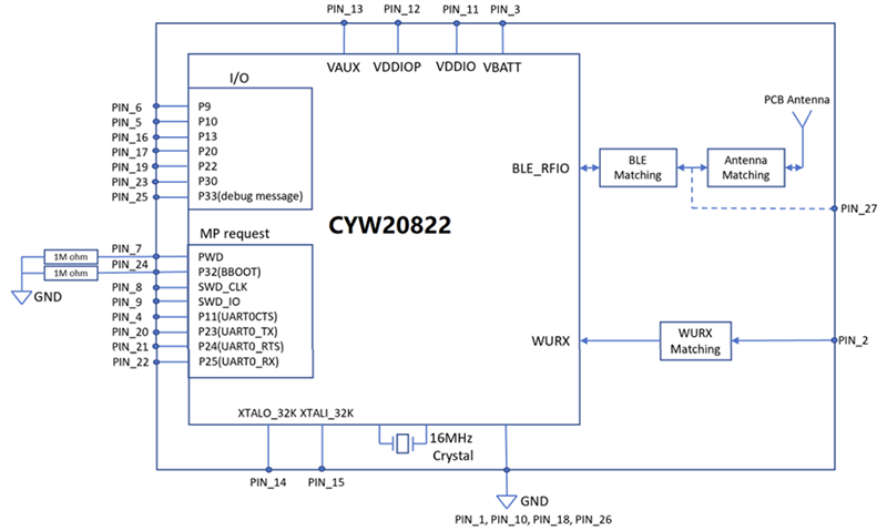 Cyw Airoc Bluetooth Le Modules Infineon Technologies Mouser